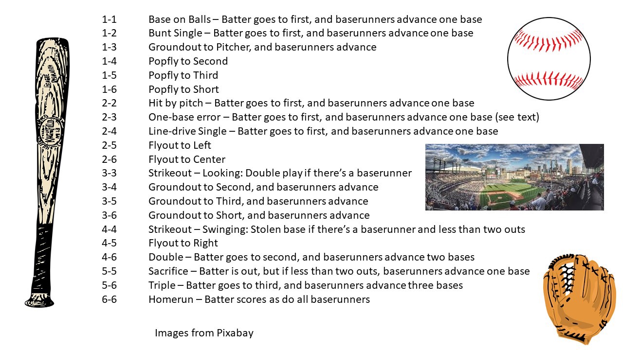 Not Opening Day it s Fauxpening Day Ballpark Digest