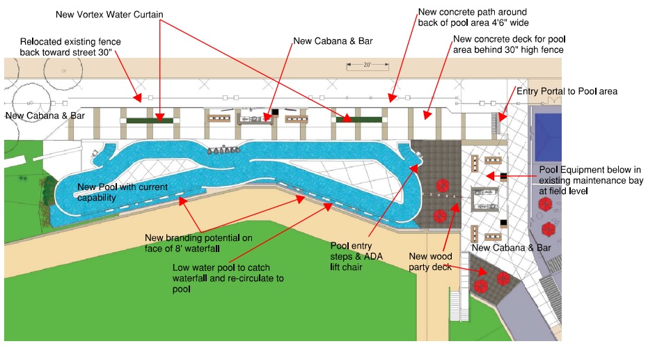 Dr Pepper Ballpark Lazy River rendering
