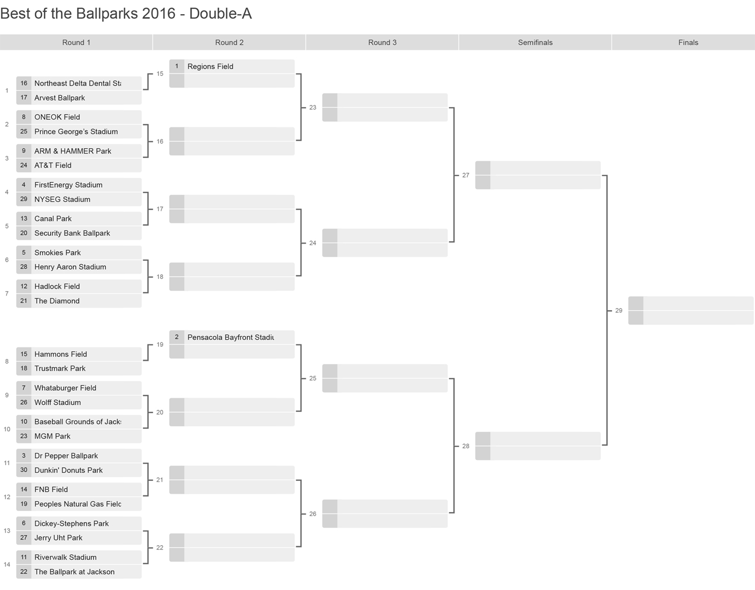 Double-A brackets, Best of the Ballparks 2016