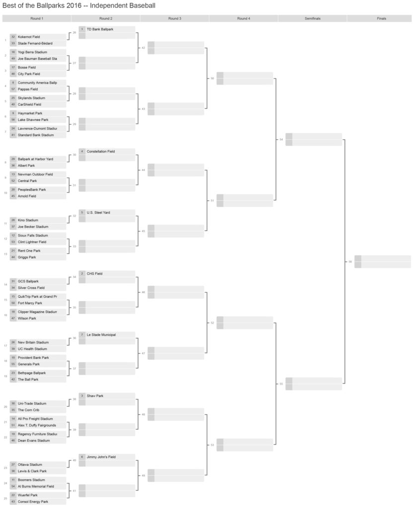 Best of the Ballparks: Independent Ball, Round One | Ballpark Digest