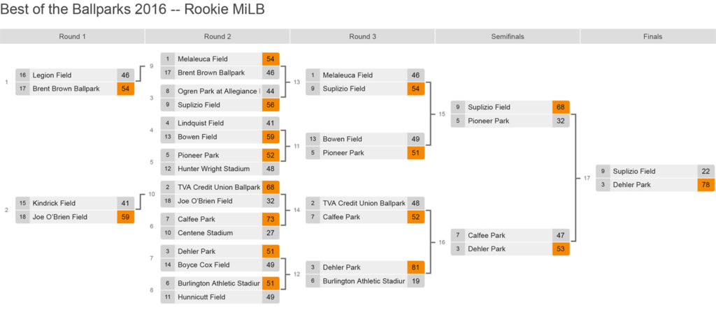 Orem Owlz Schedule 2022