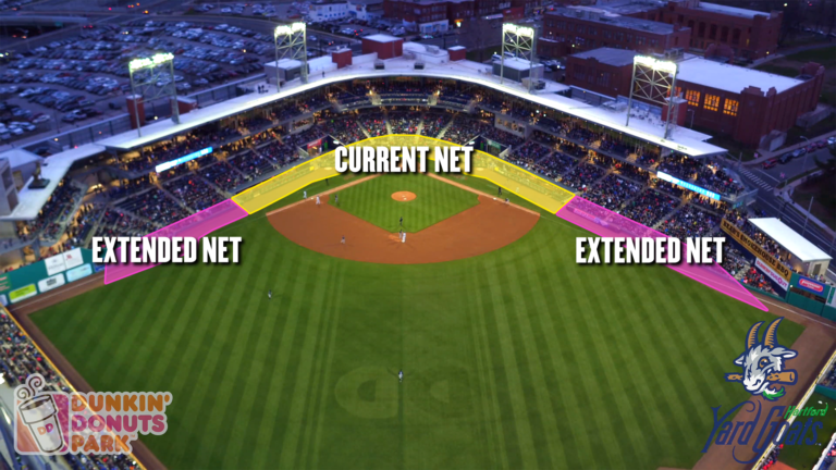 Yard Goats Extending Dunkin' Donuts Park Netting | Ballpark Digest
