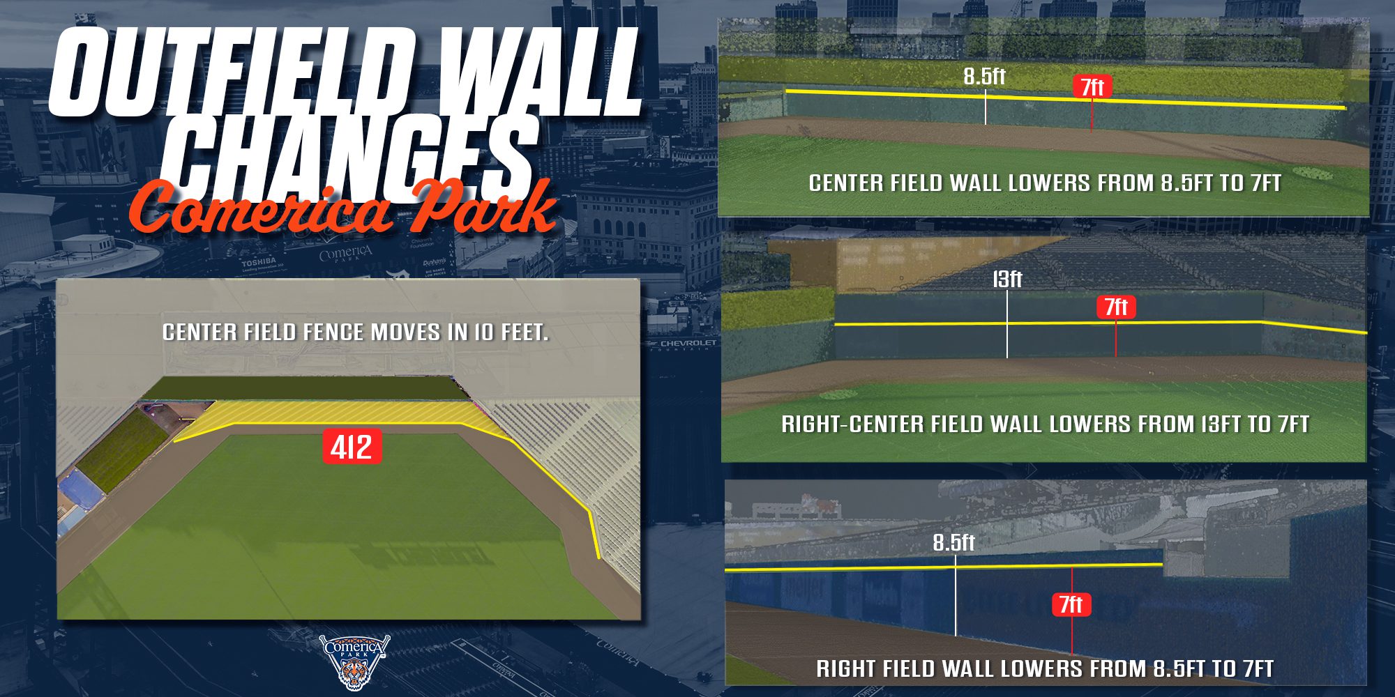 Tigers announce new Comerica Park outfield dimensions - Ballpark